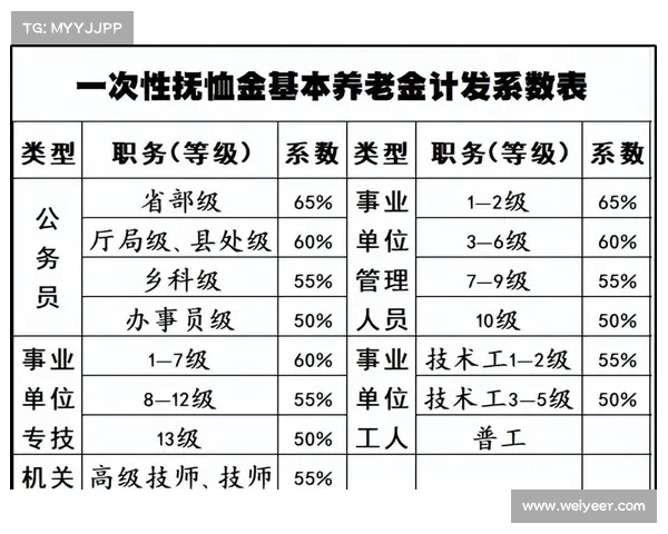 机关事业单位退休人员养老金补发月,具体金额如何计算?(事业补发退休金什么时间补) 机关事业单位退休人员养老金补发月,具体金额如何计算?(事业补发退休金什么时间补)